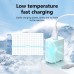 Charger Apple Power Adapter 20W USB Type-C